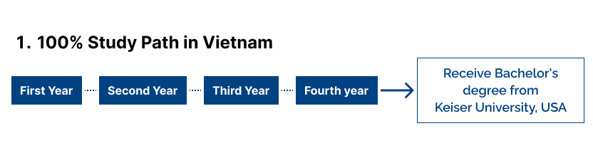 100% study path in Vietnam